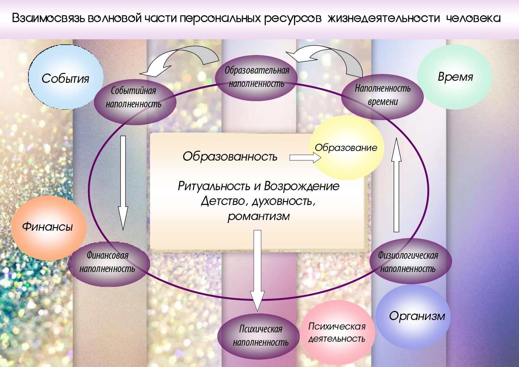 Ресурсы жизнедеятельности человека человека